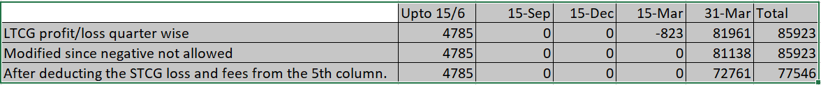 how-to-fill-quarterly-stcg-ltcg-properly-taxation-trading-q-a-by