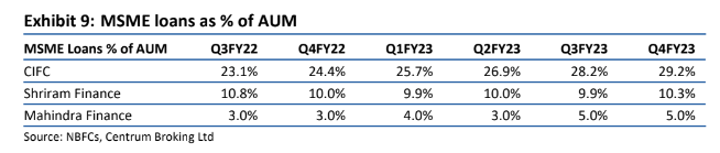 MSME_AUM%