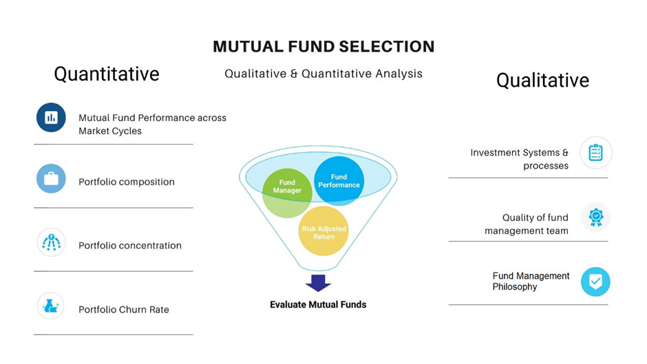 Analyse Mutual Fund Portfolio - 7 Important Parameters