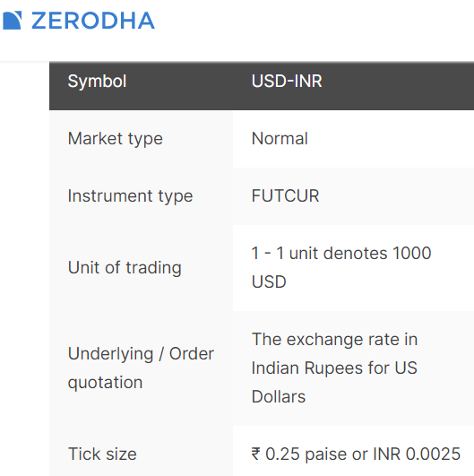 The USD INR Pair (Part 1) – Varsity by Zerodha