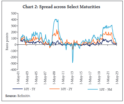 Spreads