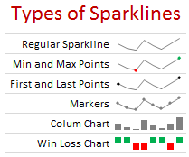 types-of-sparklines-excel-2010