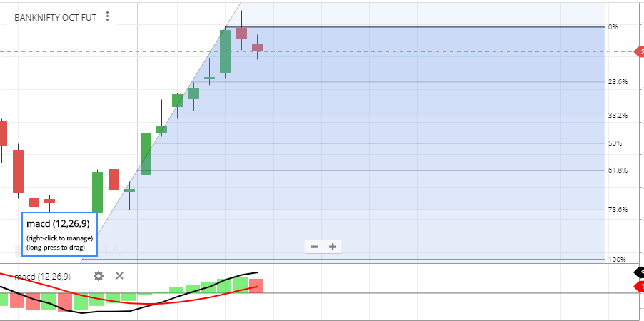 Nifty technical shop chart