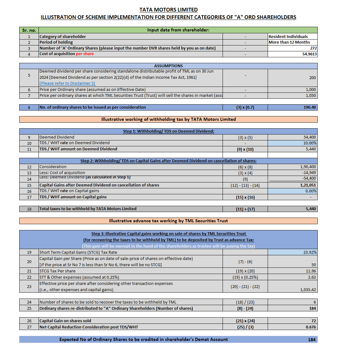 calculation dvr shares