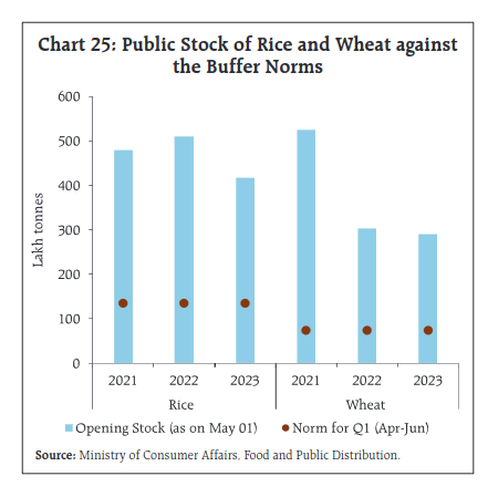 Wheat_rice