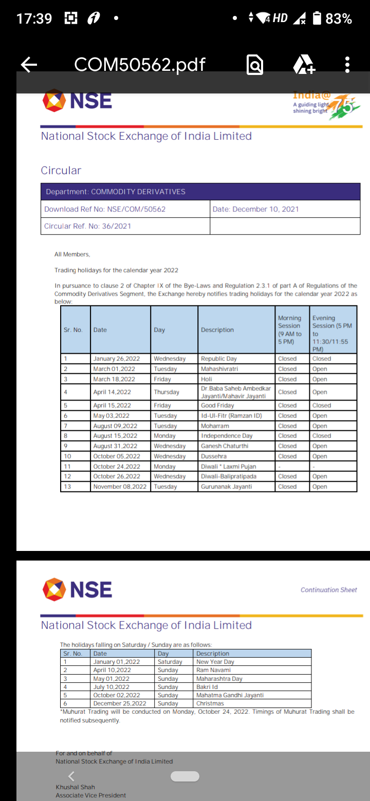 Is Today Holiday General Trading Q&A by Zerodha All your queries