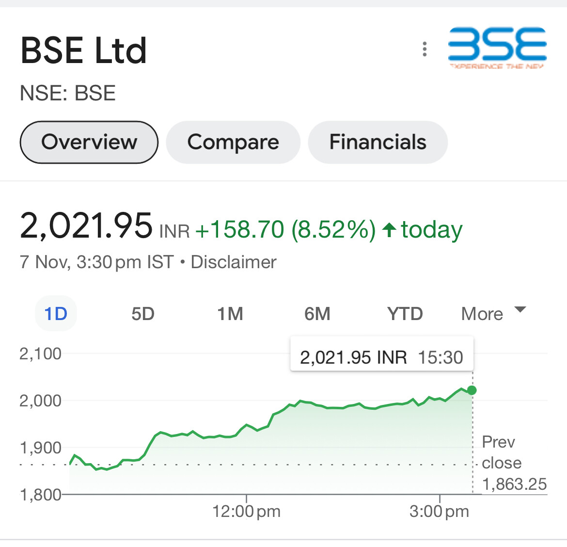 BSE BANKEX Options Expiry On Fridays? EDIT: Now On MONDAYs - Page 2 - F ...