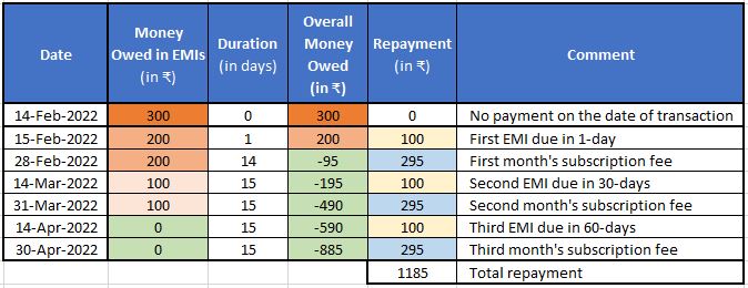 repayment-schedule