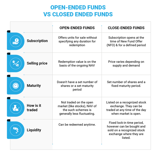 Open-Ended Fund: Definition, Example, Pros and Cons