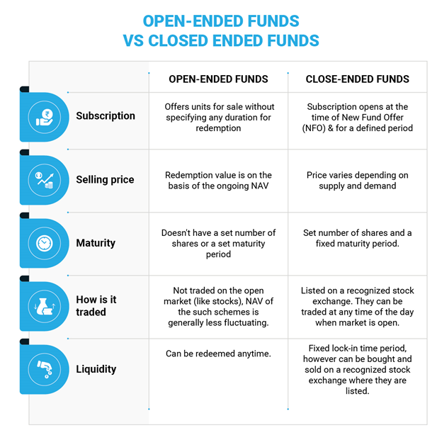 Open Vs Closed End Funds