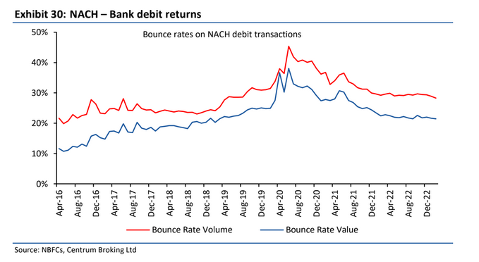 NACH_Debits