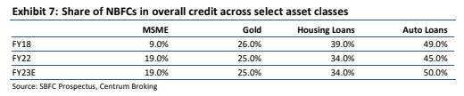 Overall_credit