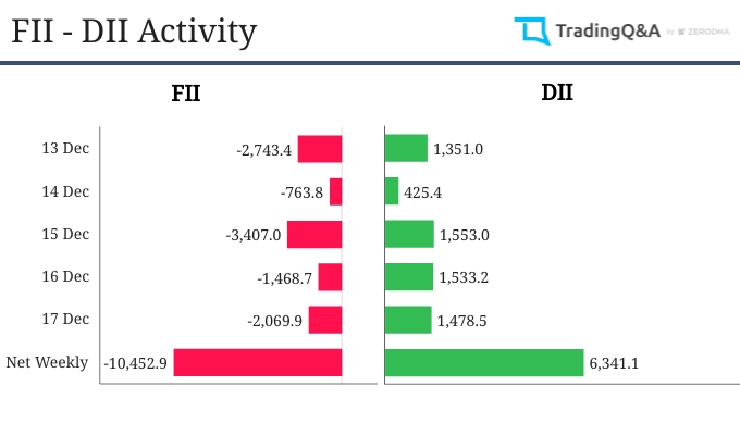 FII