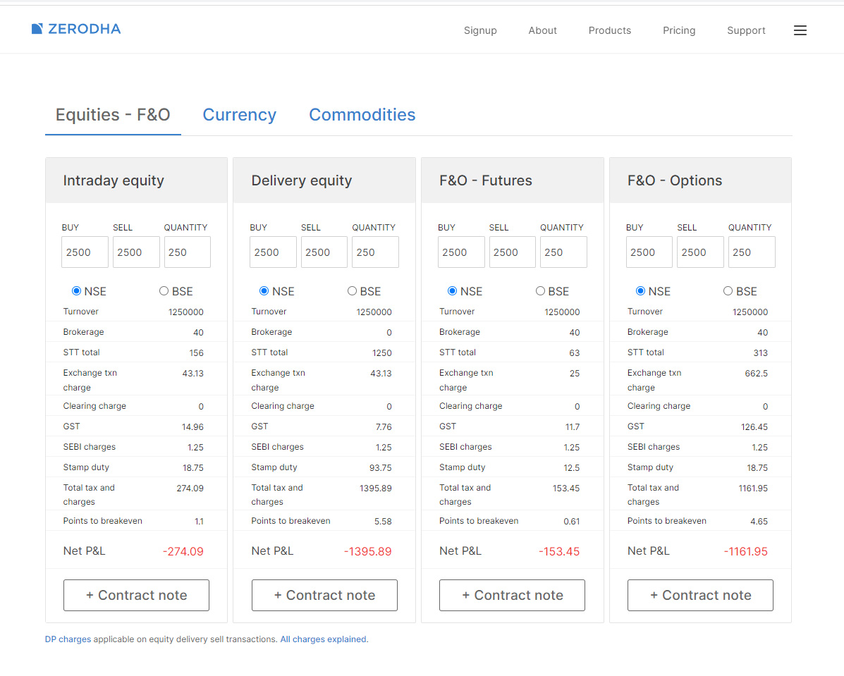 Actual Brokerage Zerodha Trading Q A By Zerodha All Your Queries 