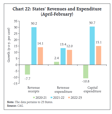 States_R&E