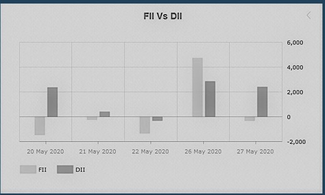 FIIDII%20c