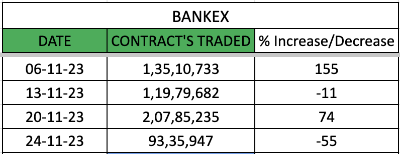 BSE BANKEX Options Expiry On Fridays? EDIT: Now On MONDAYs - Page 2 - F ...