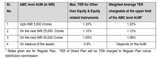 TER_Nonequity