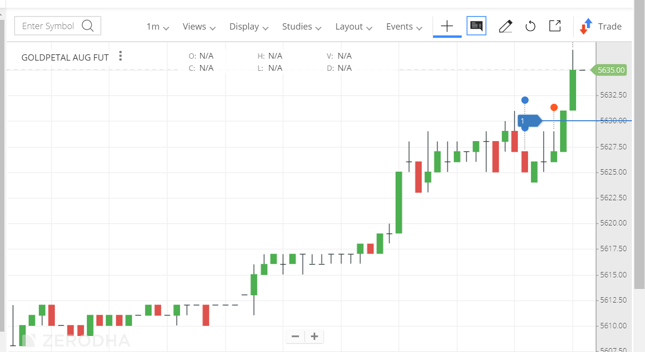 what-does-the-position-marker-show-on-chart-zerodha-trading-q-a-by