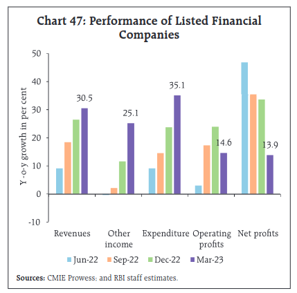 Listed_financial