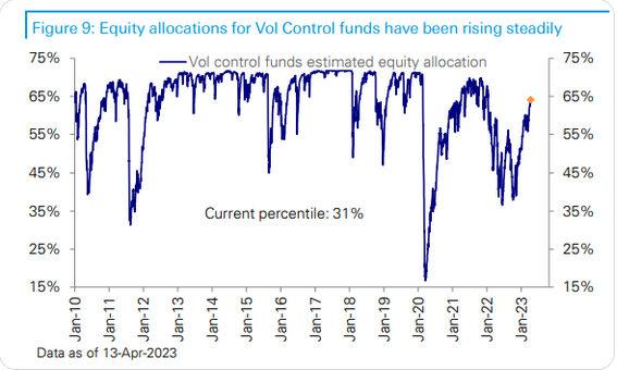 Volfunds