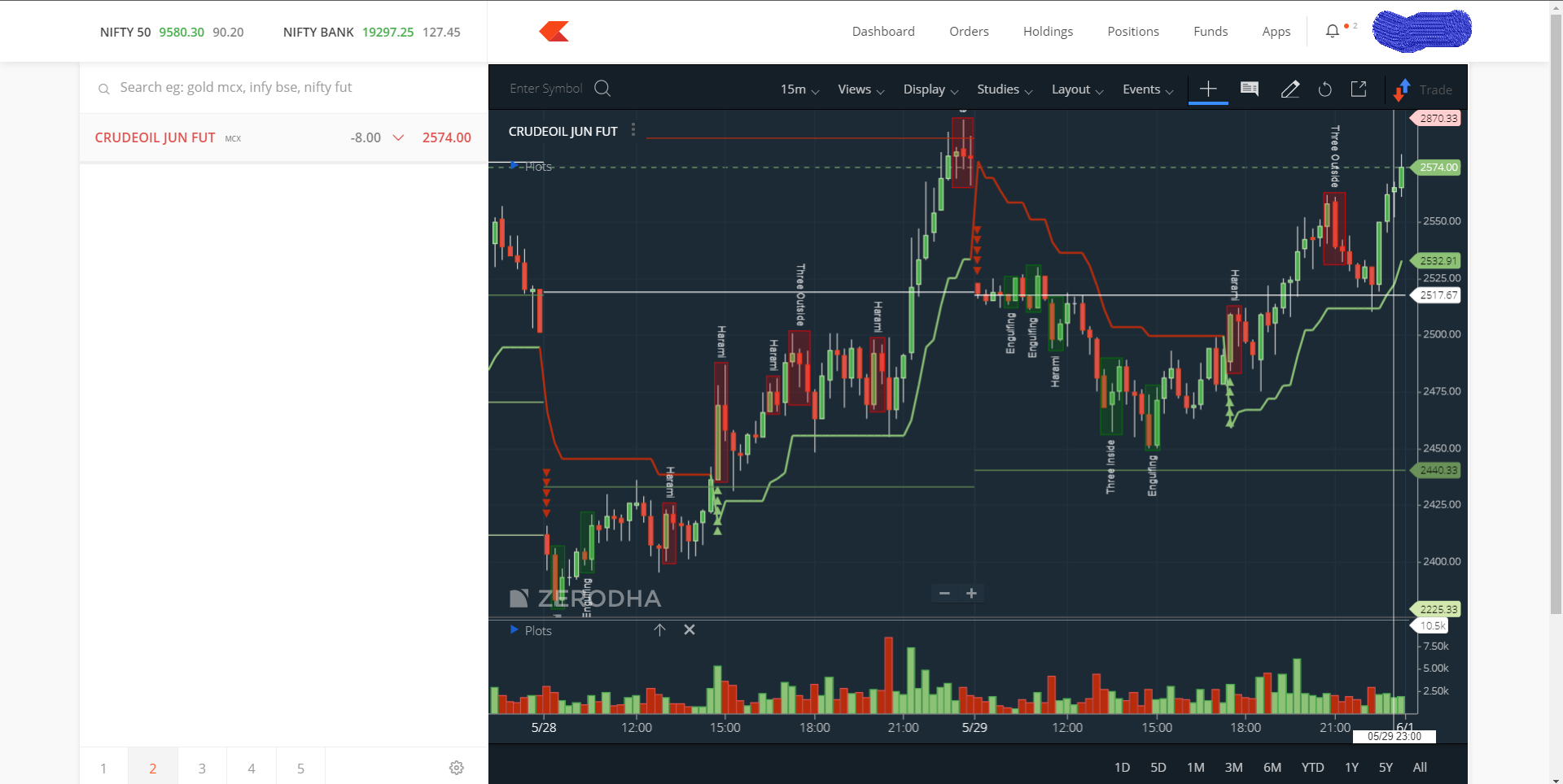 Has anyone noticed "Trade from chart option" today on ...