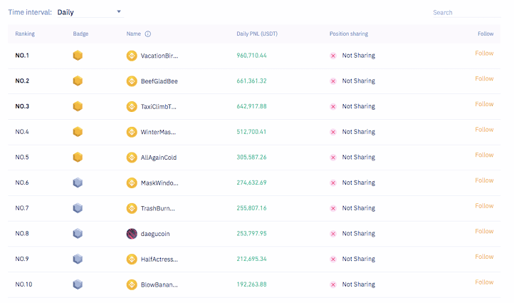 Snapshot - Leaderboard