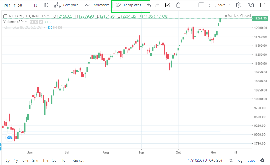 Zerodha Kite Trading View Chart - Zerodha - Trading Q&A by Zerodha ...