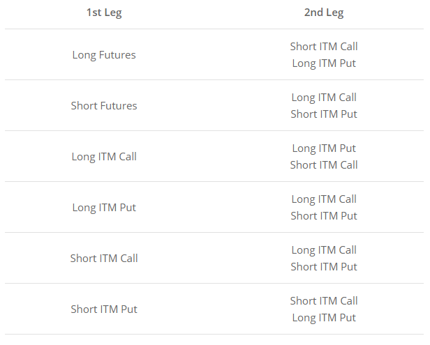 Trade legs