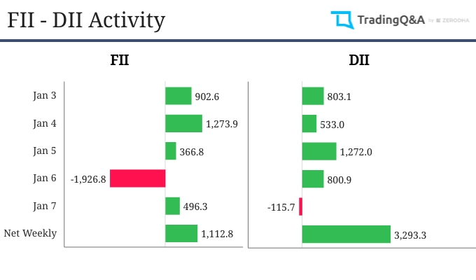 FII-DII-activity