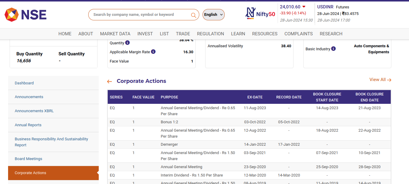 Tax PNL statement showing Buy value zero Taxation Trading Q&A by