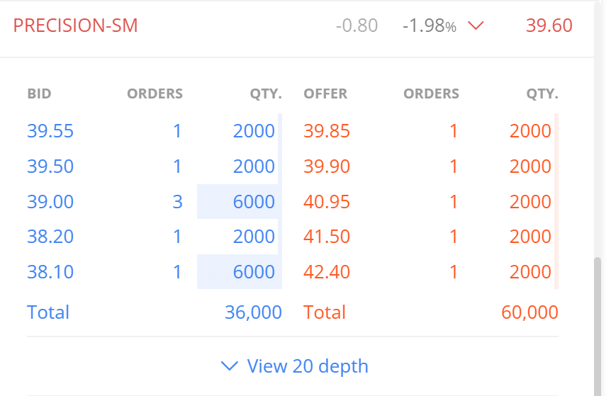 Min eq qty is 2000. Why? Stocks Trading Q&A by Zerodha All your