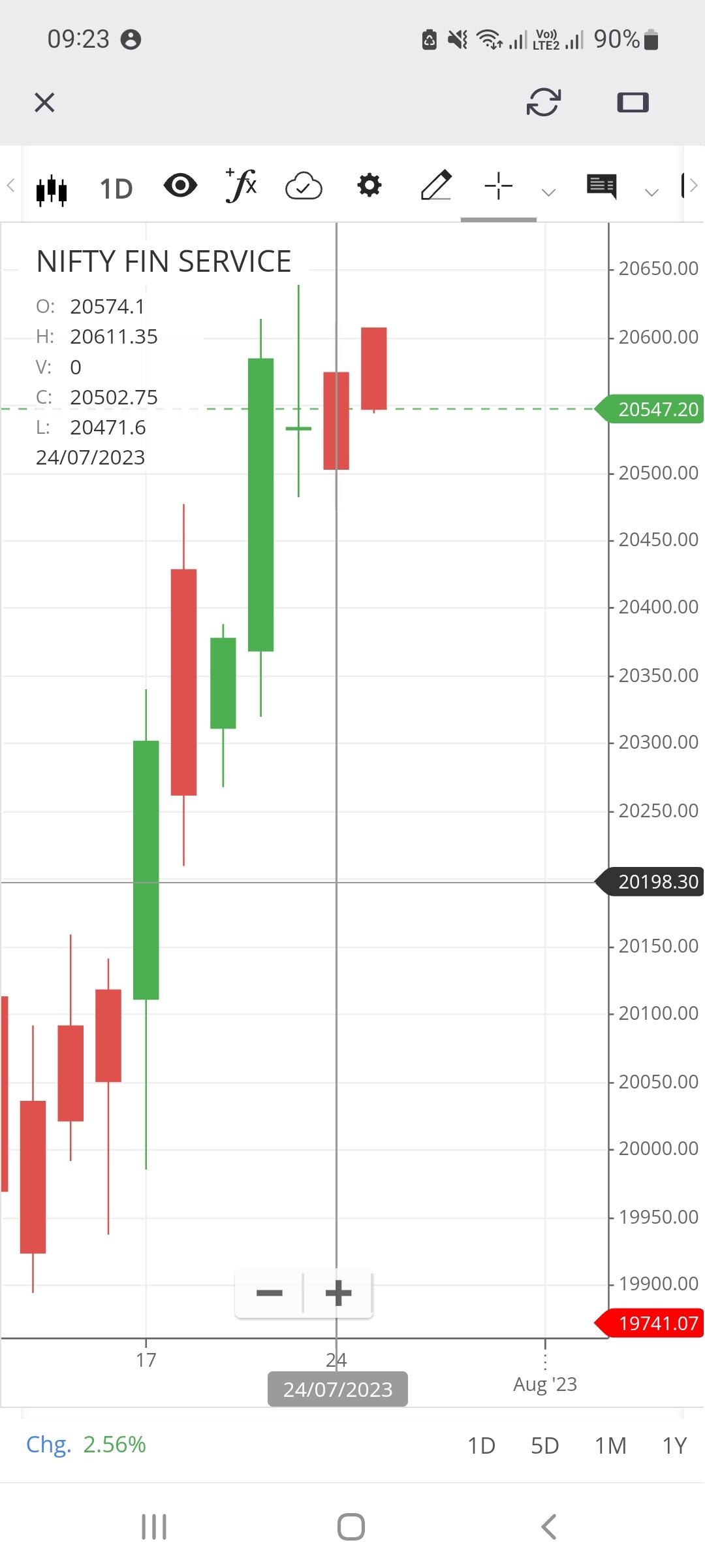 Kite crosshair, OHLC view Zerodha platforms Trading Q&A by
