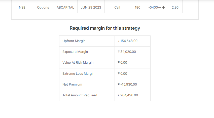 How Is Total Margin For Option Sell Determined Zerodha Trading Q A   A10ddd1d612e5016f9eab06c5c5a4363c16623c4 