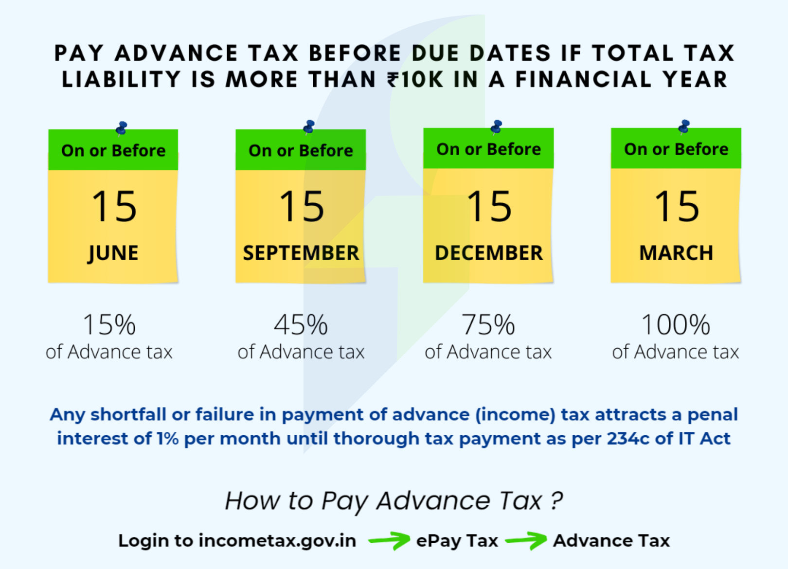 understanding-of-advance-tax-taxation-trading-q-a-by-zerodha-all