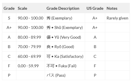 japanese-school-grades