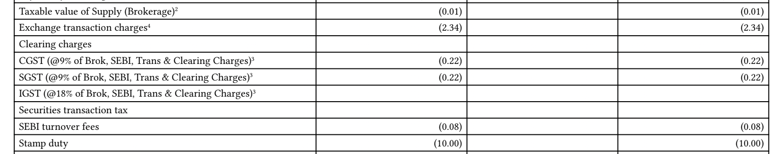 Why is there a difference between Zerodha's Virtual Contract Note and ...