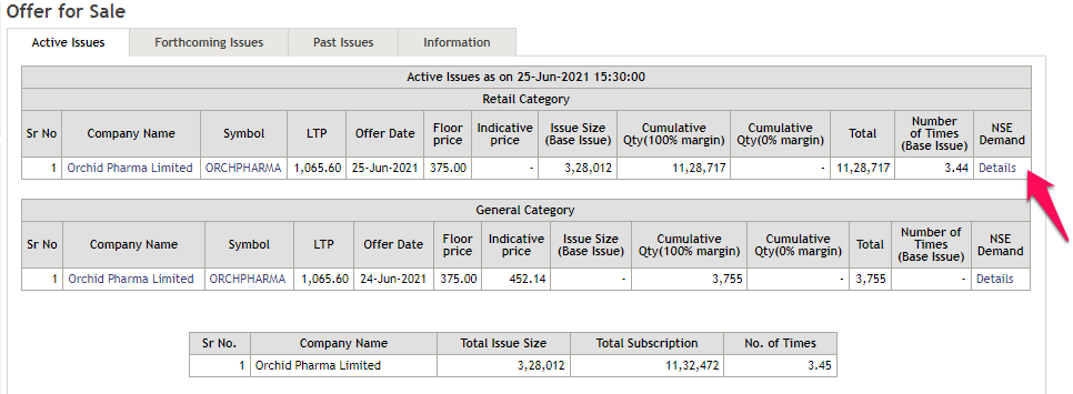 What Is Indicative Drive Away Price