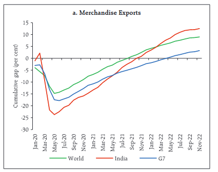 Merchandise_exports