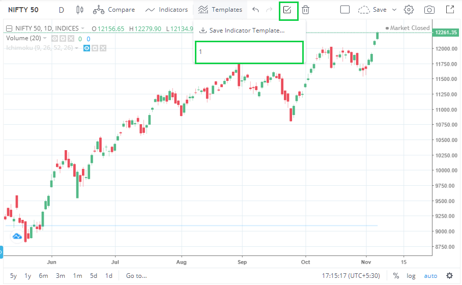 Zerodha Kite Trading View Chart - Zerodha - Trading Q&A by Zerodha