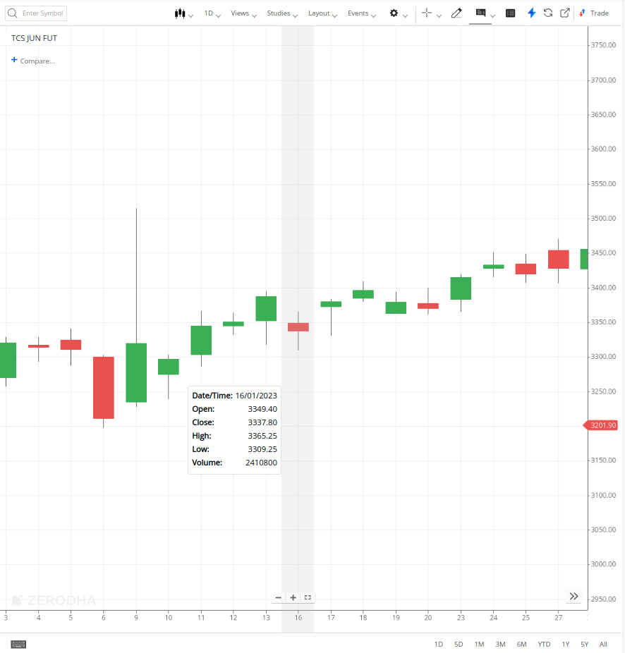 Dividend in FNO stocks F&O Trading Q&A by Zerodha All your