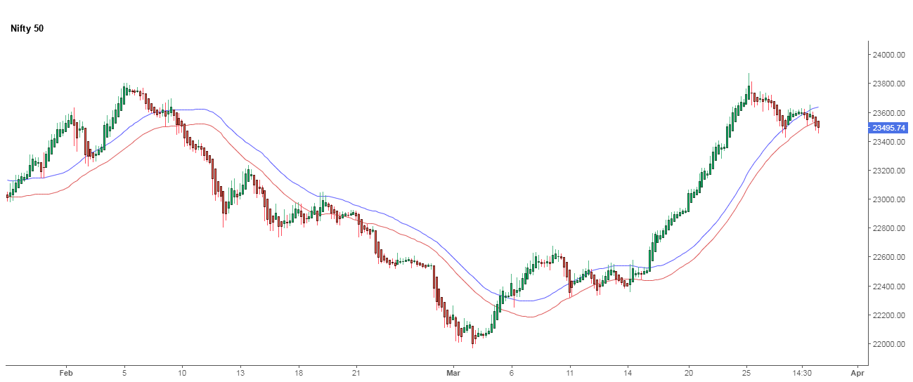 NIFTY 50