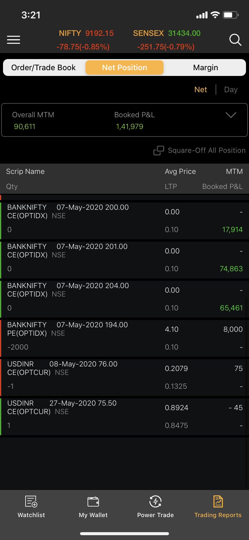 Guys post your daily trading status - Page 105 - General - Trading Q&A by  Zerodha - All your queries on trading and markets answered