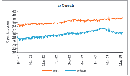 Cereals