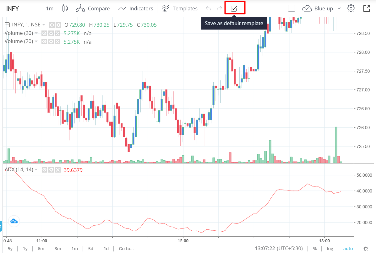 Layouts on tradingview charts how to save and load? Charting on Kite