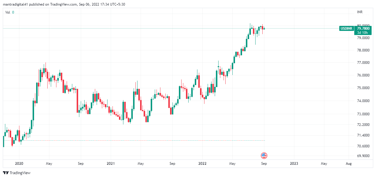 Short position in USDINR General Trading Q&A by Zerodha All your
