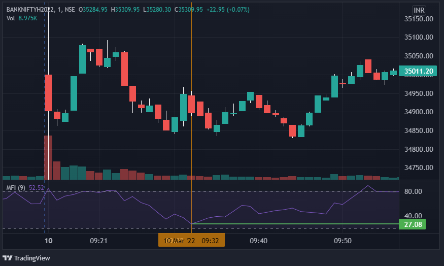 Kite Tradingview Indicator Value Is Different From In tradingview 