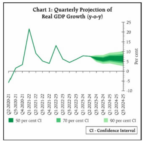 GDP_projection