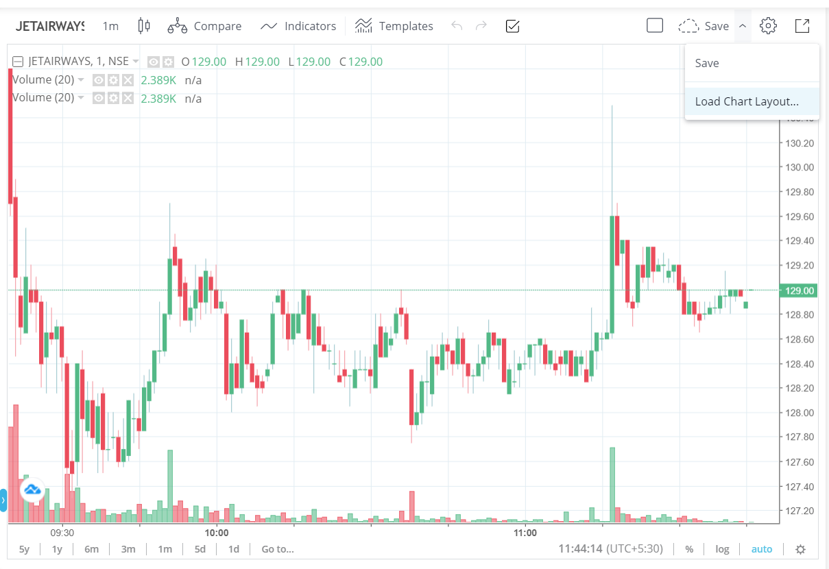 Layouts on tradingview charts how to save and load? Charting on Kite