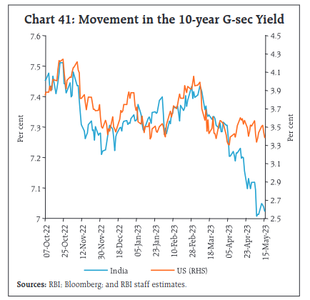 10Y_Yields